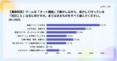 オート機能使用中に並行して行っている「別のこと」