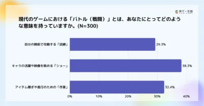 現代のゲームにおける「バトル（戦闘）」の意味合い