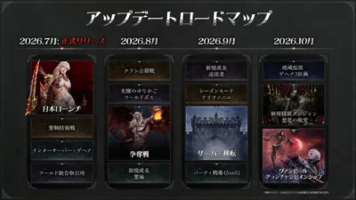 2026年7月から10月までのゲームのアップデートロードマップ