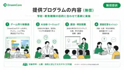 DreamCore 提供プログラムの内容 (無償)