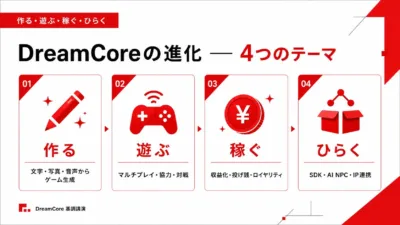 DreamCoreの進化を示すスライド