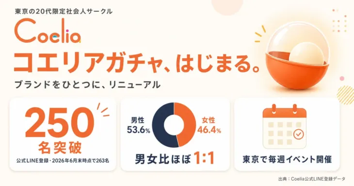 東京の20代限定社会人サークルCoelia、ゲーム感覚で楽しめる新機能「コエリアガチャ」を公式LINEで提供開始!イベントブランドも一本化し、登録者250名を突破