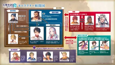 キャラクター相関図詳細