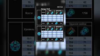 Стоимость улучшений Плазма 19-20 #stateofsurvival