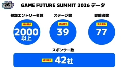 GAME FUTURE SUMMIT 2026 データ