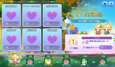 エリとリスのすくすく成長日記