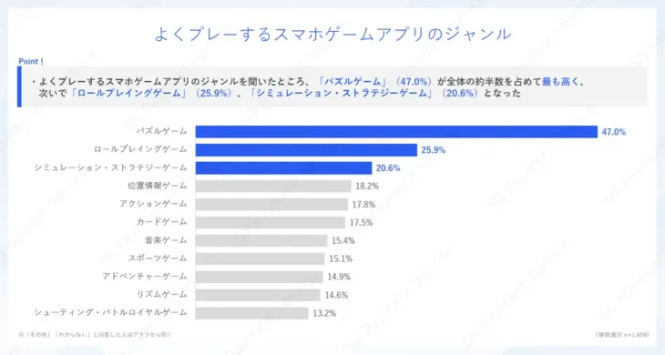 スマホゲームの未来を読み解く！2026年版利用・課金状況調査から見えてくるユーザーのリアルな声