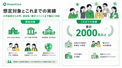 DreamCore 想定対象とこれまでの実績
