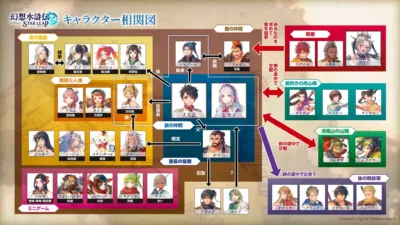 キャラクター相関図全体像