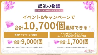 「叛逆の物語」リバイバル上映記念キャンペーンの告知。イベントとキャンペーン合計で10,700個のアイテムが獲得可能。内訳は各種キャンペーンで9,000個、イベントクエストクリアや交換所で1,700個です。