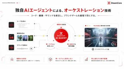 AIエージェントによるオーケストレーション技術