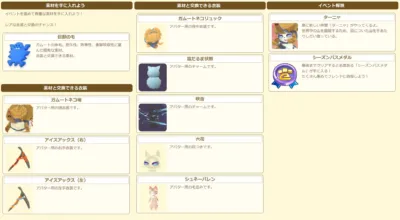 イベント報酬詳細