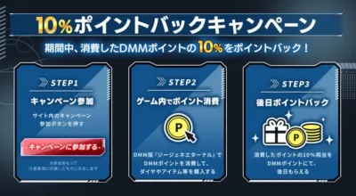 ポイントバックキャンペーンの詳細画像
