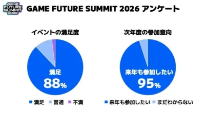 GAME FUTURE SUMMIT 2026 アンケート