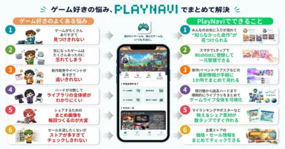 PlayNavi 悩み解決
