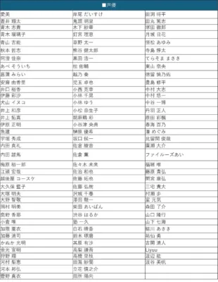 声優リスト画像