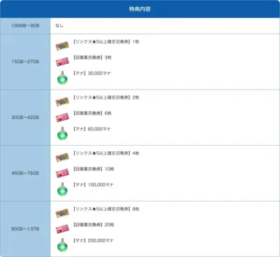 アップデート後のご利用特典一覧