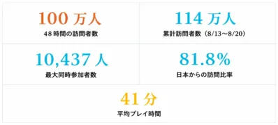 ロブフェス-Summer 2026開催結果