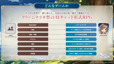 ゲームシステム概要