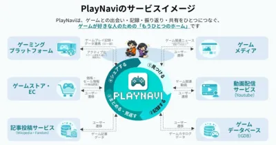 PlayNavi サービスイメージ