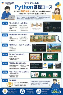 Python基礎コースカリキュラム