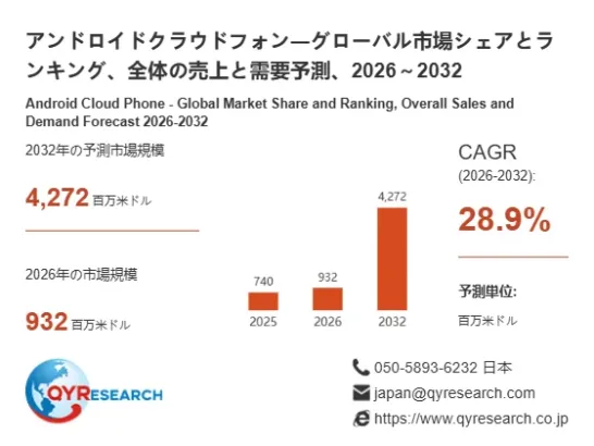 アンドロイドクラウドフォンが拓くゲーム体験の未来：5Gと仮想化で変わるモバイルエンターテイメント