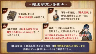 文豪転生研究の手引き