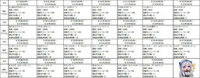 夏のログインボーナス