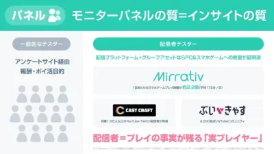 熱量の高い多様なモニター基盤