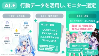 AI×行動データによるモニター選定