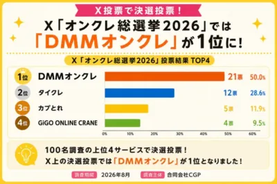 X「オンクレ総選挙2026」投票結果 TOP4