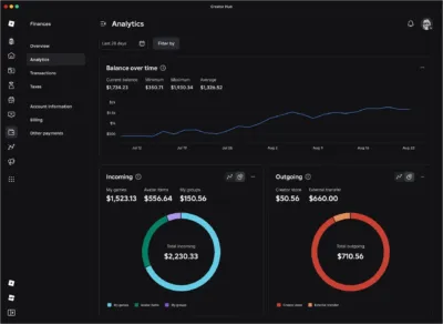 Creator Hub Finances Analytics