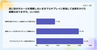 逆に自分がルールを理解しないままマルチプレイに参加して迷惑をかけた経験はありますか。