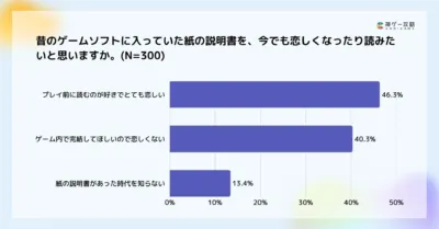 昔のゲームソフトに入っていた紙の説明書を、今でも恋しくなったり読みたいと思いますか。