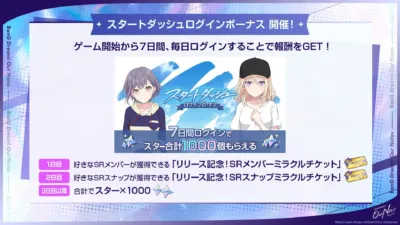 スタートダッシュログインボーナス