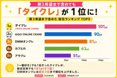総合ランキング TOP5