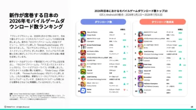 新作が席巻する日本の2026年モバイルゲームダウンロード数ランキング