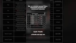 Основной навык рака поможет или только с Итибаном играть будет? #stateofsurvival