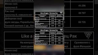 питомец РАК – сравним с Феньком? #stateofsurvival #stateofsurvivalигра #питомцы