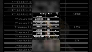 Пехота: Горо Мадзима – навыки или звезды? #stateofsurvivalигра #stateofsurvival