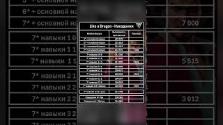 Наездники: Итибан Касуга – навыки или звезды? #stateofsurvivalигра #stateofsurvival